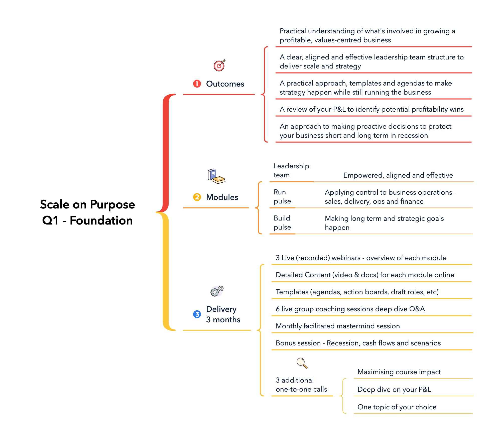 Q1 Laying Foundation