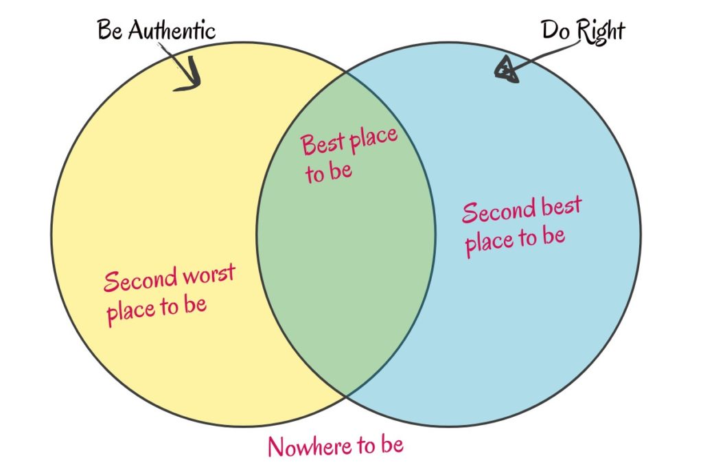 Being authentic is not the most important thing