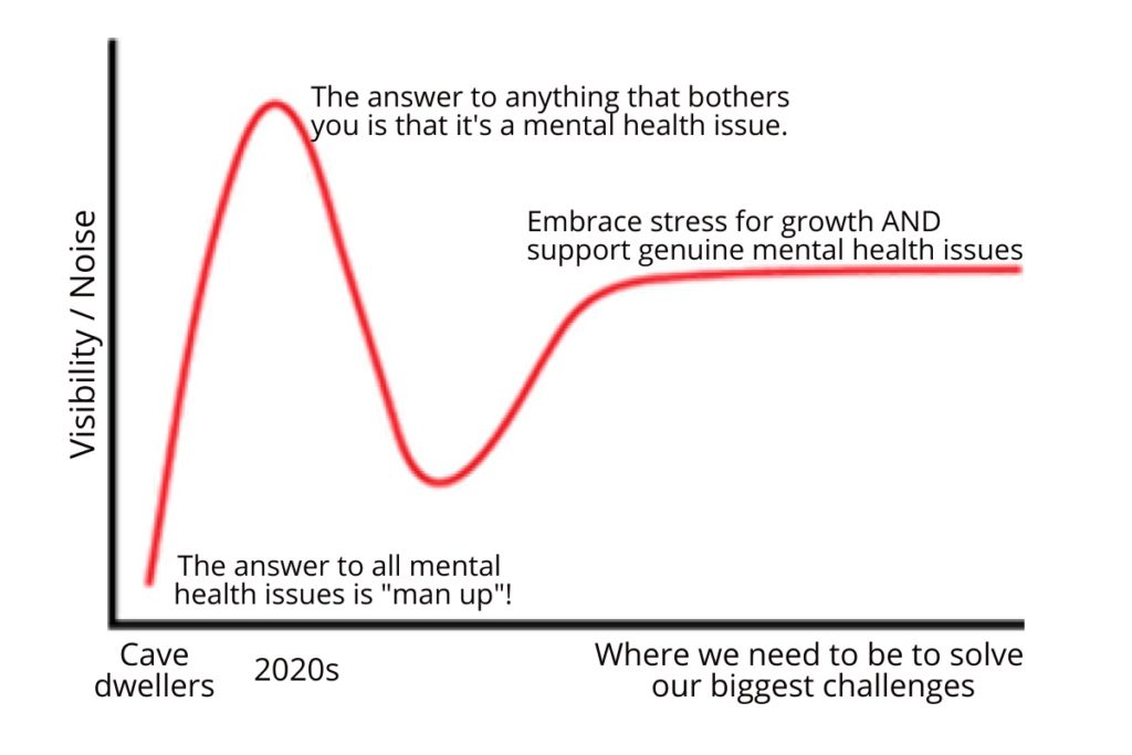 Is mental health a concern in your company?