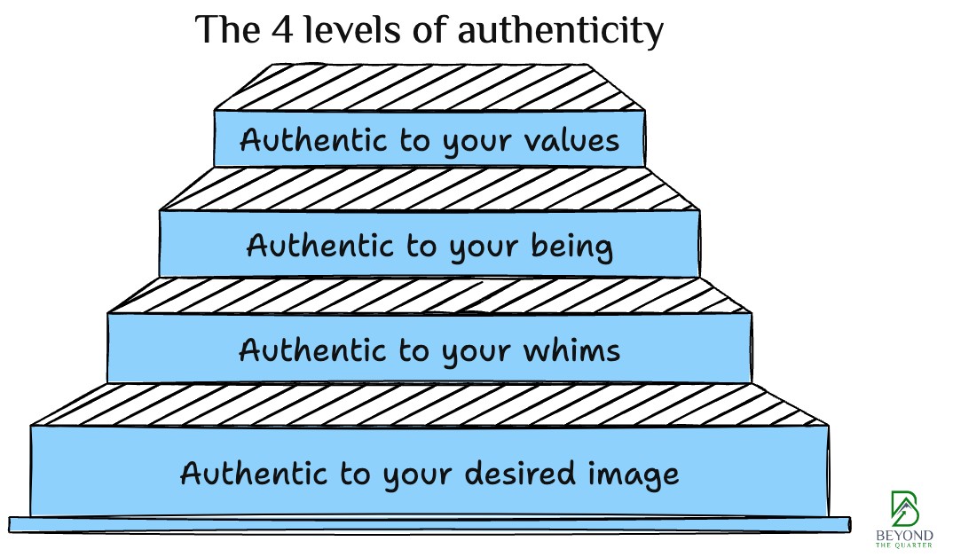 BoP #003 When being a good leader collides with being an authentic one, choose good