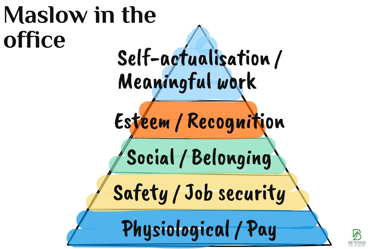 Maslow had a thing or two to say about recruiting and growing the best team